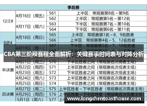 CBA第三阶段赛程全面解析：关键赛事时间表与对阵分析